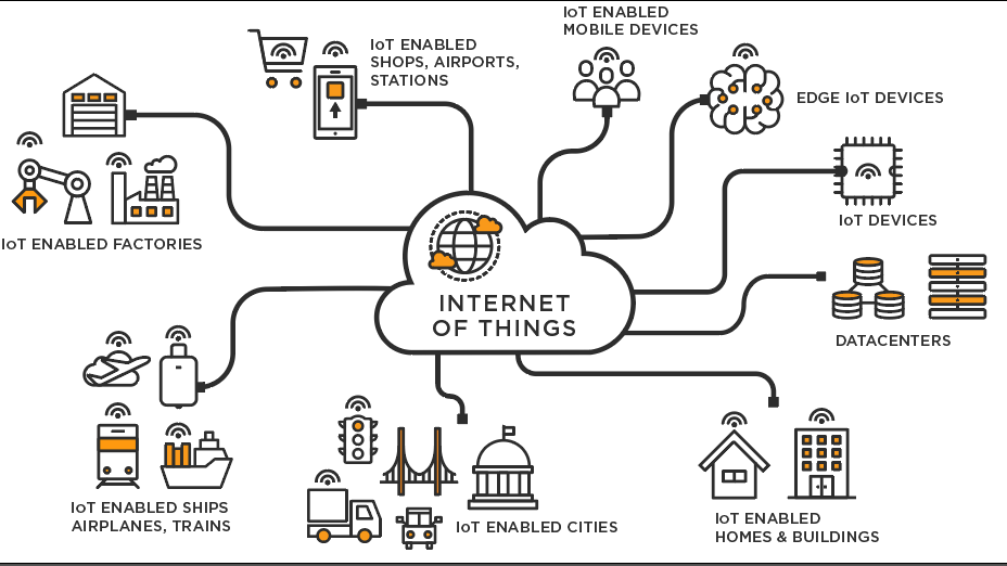 The Internet of Things (IoT) in Everyday Life: Connecting the World Around Us